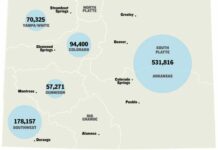 colorado river risk study