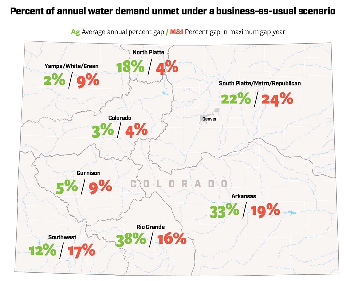 Forecasts show water supplies will not keep pace with demand by 2050 for agricultural (Ag) or municipal and industrial (M & I) needs if Colorado does not find new approaches. Source: 2019 Analysis and Technical Update to the Colorado Water Plan. Credit: Chas Chamberlin